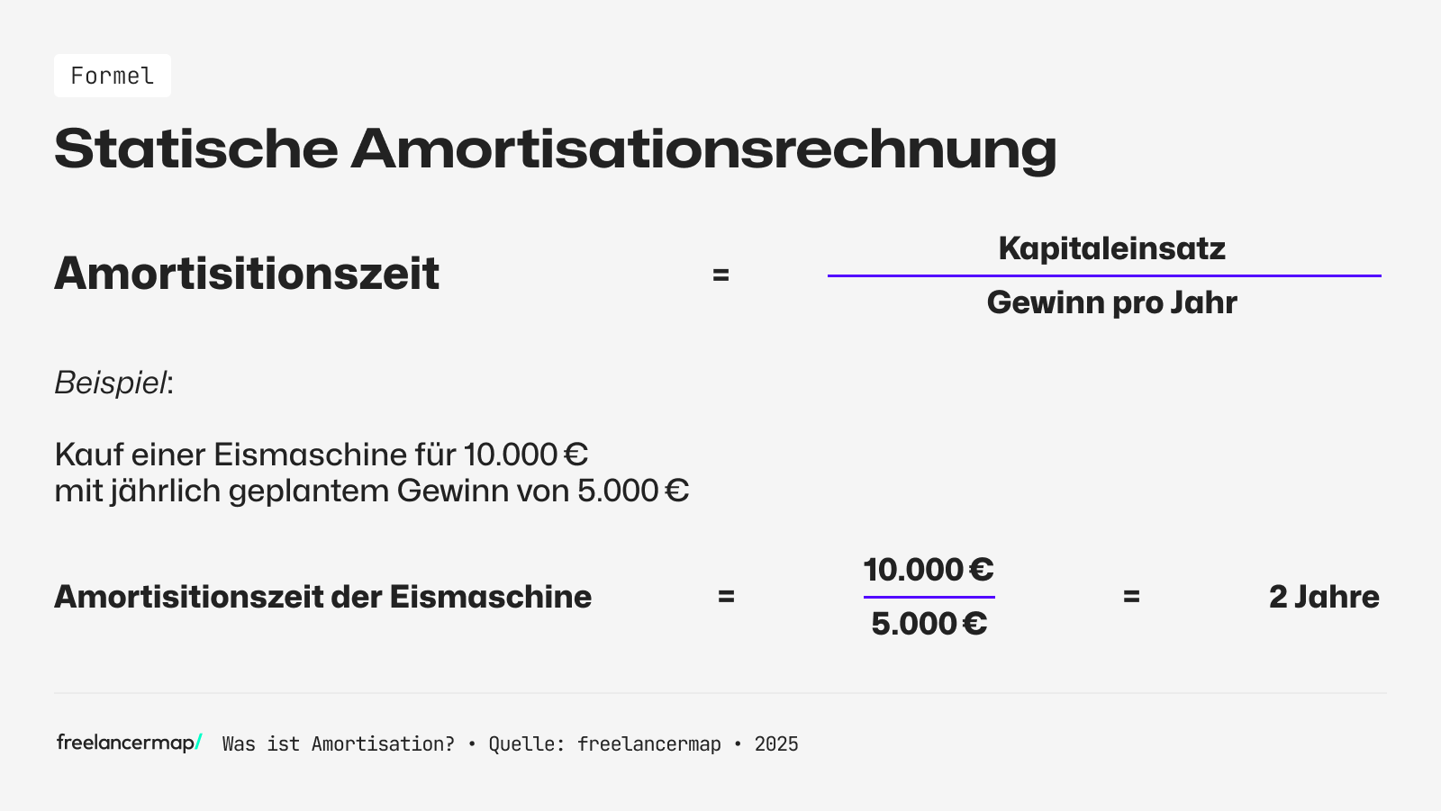 Formel zur Berechnung der Amortisationszeit
